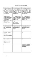 Prakses atskaite 'Pacienta aprūpes plāns', 15.