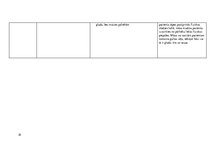 Prakses atskaite 'Pacienta aprūpes plāns', 18.