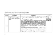 Prakses atskaite 'Pacienta aprūpes plāns', 22.