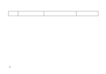 Prakses atskaite 'Pacienta aprūpes plāns', 25.