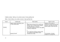 Prakses atskaite 'Pacienta aprūpes plāns', 33.