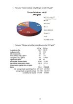 Referāts 'Tūrisma plānošana Mārupes pašvaldībā', 15.