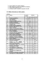 Referāts 'Menedžments bērnu atpūtas nometnei', 14.