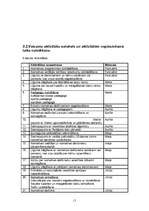 Referāts 'Menedžments bērnu atpūtas nometnei', 15.