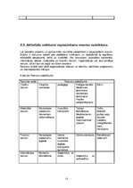 Referāts 'Menedžments bērnu atpūtas nometnei', 16.