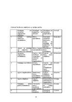 Referāts 'Menedžments bērnu atpūtas nometnei', 20.