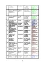 Referāts 'Menedžments bērnu atpūtas nometnei', 22.