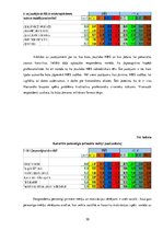 Diplomdarbs 'Darbinieku motivācija kā noteicošais faktors organizācijas darba organizēšanā', 30.