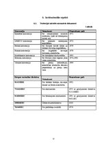 Referāts 'Karostas pelēko kāpu dabas aizsardzības plāns', 12.