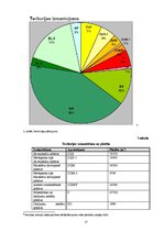 Referāts 'Karostas pelēko kāpu dabas aizsardzības plāns', 17.