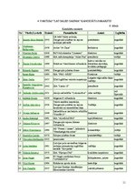 Referāts 'Partija "Latgales Gaisma"', 11.