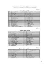 Referāts 'Partija "Latgales Gaisma"', 16.