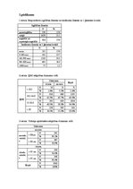 Diplomdarbs 'Saldumu un saldinātu gāzētu dzērienu lietošanas paradumi stresa un depresīvu izj', 53.