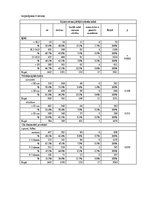 Diplomdarbs 'Saldumu un saldinātu gāzētu dzērienu lietošanas paradumi stresa un depresīvu izj', 55.