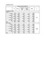 Diplomdarbs 'Saldumu un saldinātu gāzētu dzērienu lietošanas paradumi stresa un depresīvu izj', 56.