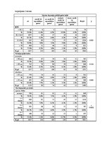 Diplomdarbs 'Saldumu un saldinātu gāzētu dzērienu lietošanas paradumi stresa un depresīvu izj', 58.