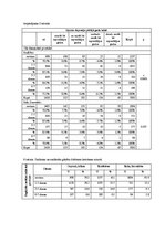 Diplomdarbs 'Saldumu un saldinātu gāzētu dzērienu lietošanas paradumi stresa un depresīvu izj', 59.
