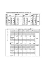 Diplomdarbs 'Saldumu un saldinātu gāzētu dzērienu lietošanas paradumi stresa un depresīvu izj', 60.
