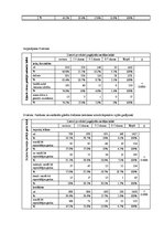 Diplomdarbs 'Saldumu un saldinātu gāzētu dzērienu lietošanas paradumi stresa un depresīvu izj', 61.
