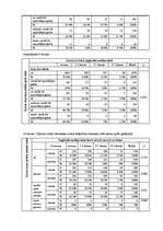 Diplomdarbs 'Saldumu un saldinātu gāzētu dzērienu lietošanas paradumi stresa un depresīvu izj', 62.
