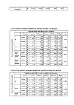 Diplomdarbs 'Saldumu un saldinātu gāzētu dzērienu lietošanas paradumi stresa un depresīvu izj', 63.