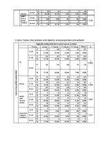 Diplomdarbs 'Saldumu un saldinātu gāzētu dzērienu lietošanas paradumi stresa un depresīvu izj', 64.