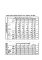 Diplomdarbs 'Saldumu un saldinātu gāzētu dzērienu lietošanas paradumi stresa un depresīvu izj', 67.