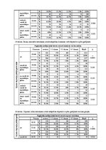Diplomdarbs 'Saldumu un saldinātu gāzētu dzērienu lietošanas paradumi stresa un depresīvu izj', 68.