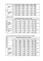 Diplomdarbs 'Saldumu un saldinātu gāzētu dzērienu lietošanas paradumi stresa un depresīvu izj', 69.