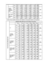 Diplomdarbs 'Saldumu un saldinātu gāzētu dzērienu lietošanas paradumi stresa un depresīvu izj', 70.