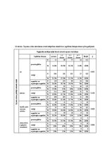 Diplomdarbs 'Saldumu un saldinātu gāzētu dzērienu lietošanas paradumi stresa un depresīvu izj', 71.