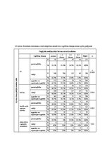 Diplomdarbs 'Saldumu un saldinātu gāzētu dzērienu lietošanas paradumi stresa un depresīvu izj', 72.