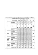 Diplomdarbs 'Saldumu un saldinātu gāzētu dzērienu lietošanas paradumi stresa un depresīvu izj', 73.