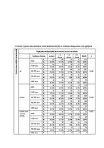 Diplomdarbs 'Saldumu un saldinātu gāzētu dzērienu lietošanas paradumi stresa un depresīvu izj', 74.