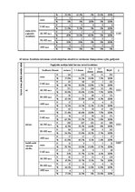 Diplomdarbs 'Saldumu un saldinātu gāzētu dzērienu lietošanas paradumi stresa un depresīvu izj', 75.