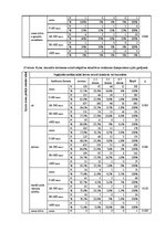 Diplomdarbs 'Saldumu un saldinātu gāzētu dzērienu lietošanas paradumi stresa un depresīvu izj', 76.