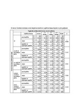 Diplomdarbs 'Saldumu un saldinātu gāzētu dzērienu lietošanas paradumi stresa un depresīvu izj', 78.