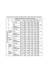 Diplomdarbs 'Saldumu un saldinātu gāzētu dzērienu lietošanas paradumi stresa un depresīvu izj', 79.