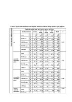 Diplomdarbs 'Saldumu un saldinātu gāzētu dzērienu lietošanas paradumi stresa un depresīvu izj', 80.