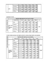 Diplomdarbs 'Saldumu un saldinātu gāzētu dzērienu lietošanas paradumi stresa un depresīvu izj', 81.