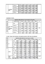 Diplomdarbs 'Saldumu un saldinātu gāzētu dzērienu lietošanas paradumi stresa un depresīvu izj', 83.