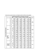 Diplomdarbs 'Saldumu un saldinātu gāzētu dzērienu lietošanas paradumi stresa un depresīvu izj', 85.