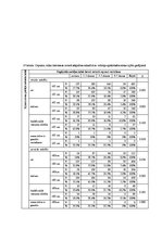 Diplomdarbs 'Saldumu un saldinātu gāzētu dzērienu lietošanas paradumi stresa un depresīvu izj', 86.