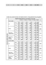 Diplomdarbs 'Saldumu un saldinātu gāzētu dzērienu lietošanas paradumi stresa un depresīvu izj', 88.