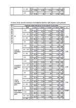Diplomdarbs 'Saldumu un saldinātu gāzētu dzērienu lietošanas paradumi stresa un depresīvu izj', 91.