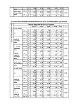 Diplomdarbs 'Saldumu un saldinātu gāzētu dzērienu lietošanas paradumi stresa un depresīvu izj', 93.