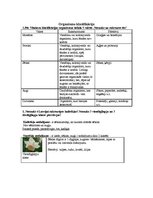 Konspekts 'Ieskaite bioloģijā', 1.