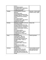 Konspekts 'Ieskaite bioloģijā', 3.