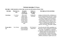 Konspekts 'Politiskās ideoloģijas 17.-21.gadsimtā', 1.