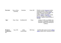 Konspekts 'Politiskās ideoloģijas 17.-21.gadsimtā', 3.